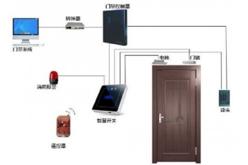 門禁系統(tǒng)的詳細安裝步驟介紹